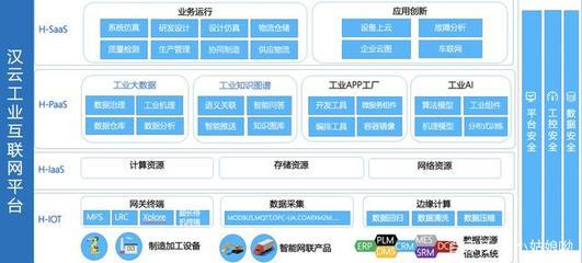 工業互聯網服務企業概覽 聚焦互聯網數據服務的領軍者