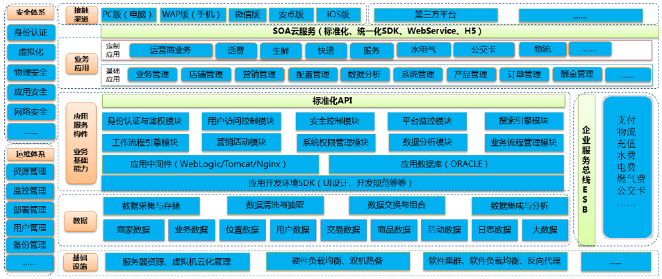 新東網(wǎng)智慧社區(qū)開啟“互聯(lián)網(wǎng)+物業(yè)”4.0時(shí)代 讓業(yè)主的生活更有品位