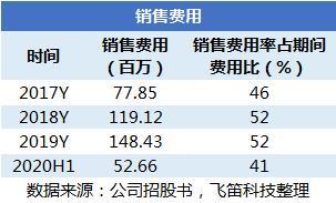國產(chǎn)替代浪潮下的挑戰(zhàn) 中望軟件3D CAD產(chǎn)品競(jìng)爭(zhēng)力幾何？