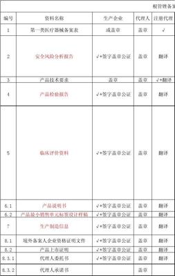 一類醫療器械備案清單2014