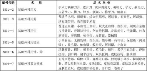 一類醫療器械產品_word文檔在線閱讀與下載_免費文檔